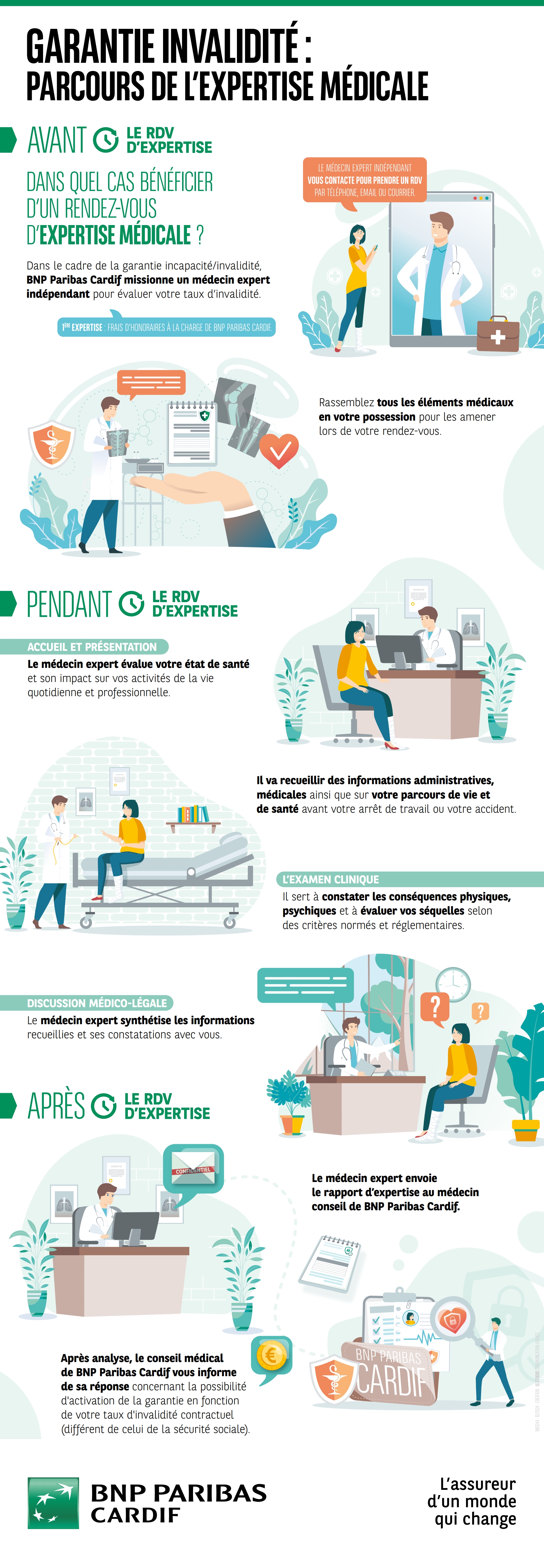 parcours-expertise-medicale